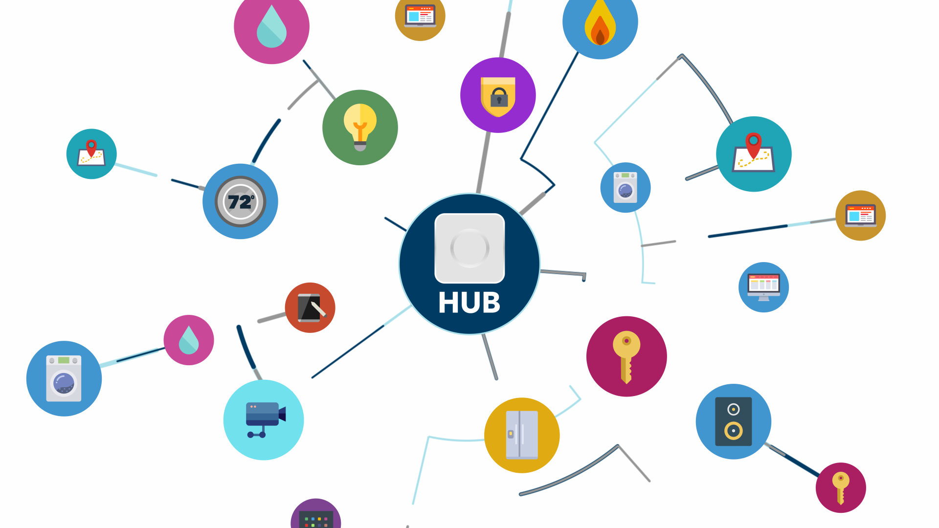What is a Smart Hub?